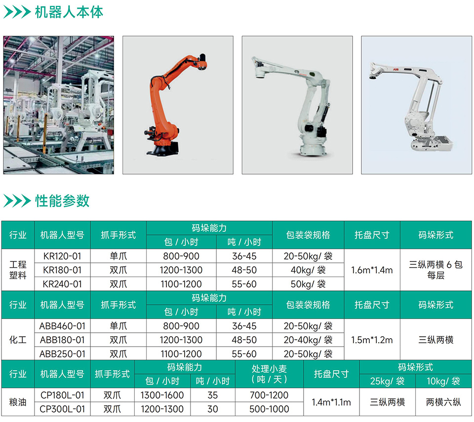 Industrial-Robot-Palletizer详情页.jpg